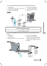 Предварительный просмотр 11 страницы LINDR GREEN LINE KONTAKT 155 Instruction Manual