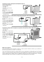 Preview for 4 page of LINDR PYGMY 20 Instructions For Use Manual