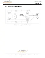 Preview for 5 page of Lindsay Broadband LB-1000-OSW User Manual