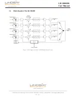 Предварительный просмотр 5 страницы Lindsay Broadband LB-1000-RR User Manual