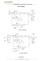 Preview for 4 page of Lindsay Broadband LB-ON-300AC User Manual