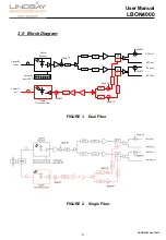 Предварительный просмотр 5 страницы Lindsay Broadband LBON4000 ONU User Manual