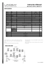 Preview for 2 page of Lindsay Broadband LHA 1.2 GHz DOCSIS 3.1 Series Instruction Manual