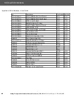 Preview for 24 page of Lindsay Barrier Systems X-LITE Installation Manual