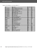 Preview for 30 page of Lindsay Barrier Systems X-LITE Installation Manual