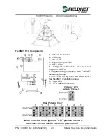 Preview for 23 page of Lindsay FIRLDNET GSM CELLULAR RTU Installation Manual