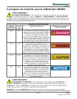 Preview for 7 page of Lindsay GROWSMART IM3000 Installation Manual