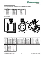 Preview for 15 page of Lindsay GROWSMART IM3000 Installation Manual