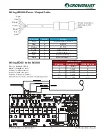 Preview for 17 page of Lindsay GROWSMART IM3000 Installation Manual