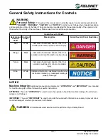 Preview for 3 page of Lindsay GrowSmart Multi-Control Operation Manual