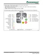 Preview for 21 page of Lindsay GrowSmart Multi-Control Operation Manual