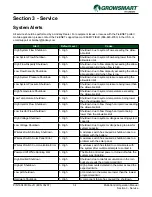 Preview for 23 page of Lindsay GrowSmart Multi-Control Operation Manual