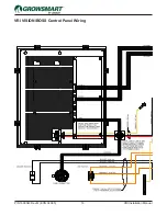 Preview for 30 page of Lindsay GROWSMART Installation Manual