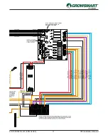 Preview for 31 page of Lindsay GROWSMART Installation Manual