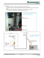 Preview for 47 page of Lindsay GROWSMART Installation Manual