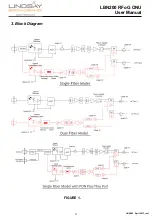 Preview for 5 page of Lindsay LBN200 RFoG ONU User Manual