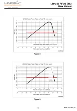 Preview for 12 page of Lindsay LBN200 RFoG ONU User Manual