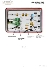 Preview for 13 page of Lindsay LBN200 RFoG ONU User Manual