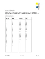 Preview for 3 page of LINDSTRAND Racer 56 Maintenance Manual