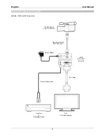 Preview for 7 page of Lindy 38196 User Manual