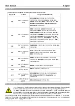 Preview for 4 page of Lindy 71305 User Manual