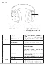 Preview for 7 page of Lindy BNX-100 Manual