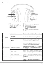 Предварительный просмотр 15 страницы Lindy BNX-100 Manual