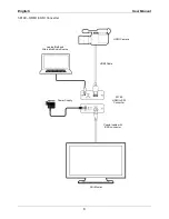 Предварительный просмотр 10 страницы Lindy HDMI/DVI-D SDI User Manual