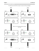 Предварительный просмотр 11 страницы Lindy HDMI/DVI-D SDI User Manual