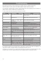 Preview for 15 page of Line Magnetic LM-212PA Operation Manual