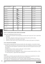 Preview for 74 page of Linea 2000 DOMO B3971 Instruction Booklet