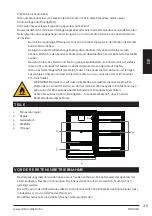 Предварительный просмотр 25 страницы Linea 2000 DOMO DO1051K Manual