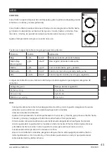 Preview for 45 page of Linea 2000 DOMO DO2520 Instruction Manual