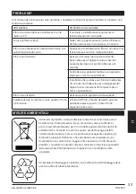 Preview for 55 page of Linea 2000 DOMO DO2520 Instruction Manual