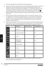 Preview for 42 page of Linea 2000 Domo DO513FR Instruction Booklet