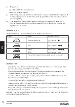 Предварительный просмотр 32 страницы Linea 2000 DOMO DO7108S Instruction Booklet