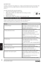 Preview for 64 page of Linea 2000 DOMO DO91606W Manual