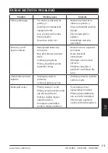 Preview for 59 page of Linea 2000 Domo DO919RKC Instruction Booklet