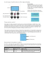 Предварительный просмотр 4 страницы Linea DH-360 Product Instruction Manual