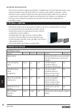 Предварительный просмотр 48 страницы Linea Domo DO7344H Installation Booklet