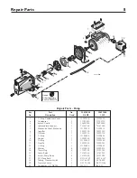 Предварительный просмотр 8 страницы Linea Rotobomba 500T0800 Owner'S Manual