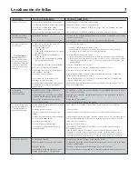 Предварительный просмотр 17 страницы Linea Rotobomba 500T0800 Owner'S Manual