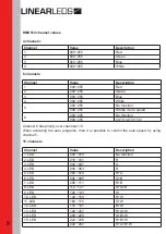 Preview for 9 page of LINEAR LEDS LTL.BL154 Operation Manual