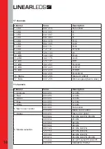 Preview for 10 page of LINEAR LEDS LTL.BL154 Operation Manual