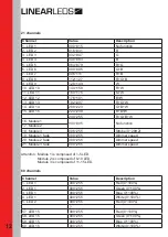 Preview for 12 page of LINEAR LEDS LTL.BL154 Operation Manual