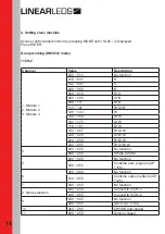 Preview for 14 page of LINEAR LEDS LTL.BL154 Operation Manual