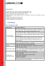 Preview for 15 page of LINEAR LEDS LTL.BL154 Operation Manual