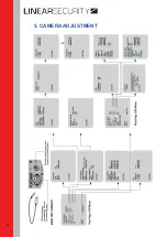 Предварительный просмотр 7 страницы Linear Security LSE.CD700VAR Operation Manual