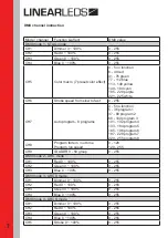 Preview for 7 page of Linear Technologie LTL.PL129IP25 Operation Manual