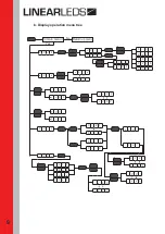 Preview for 9 page of Linear Technologie LTL.PL129IP25 Operation Manual